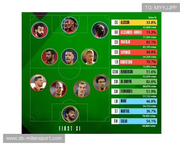 英超俱乐部球迷国际化拓展带来跨国粉丝互动新模式